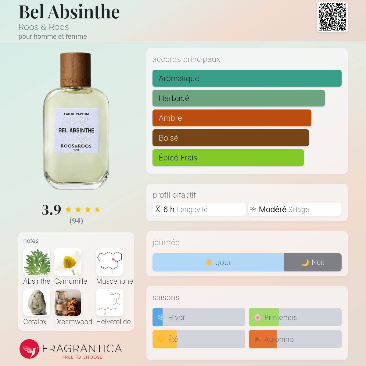 Bel Absinthe Roos & Roos parfum - un parfum pour homme et femme 2022