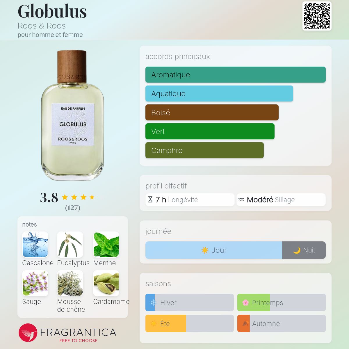 香水(ユニセックス) ROOS&ROOS GLOBULUS Eau de Parfum GLOBULUS – Roos & Roos