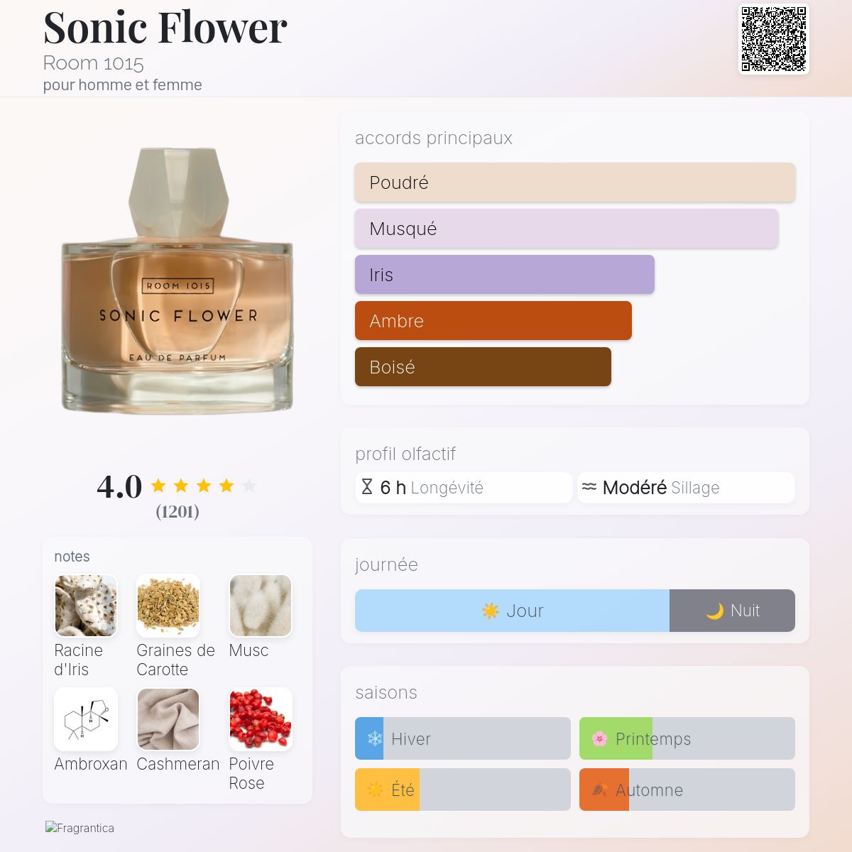 Sonic Flower Room 1015 parfum - un parfum pour homme et femme 2023