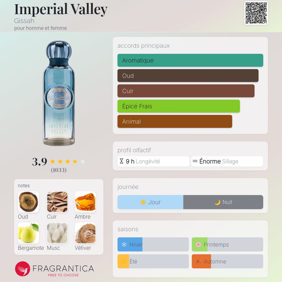 Fragrantica Card