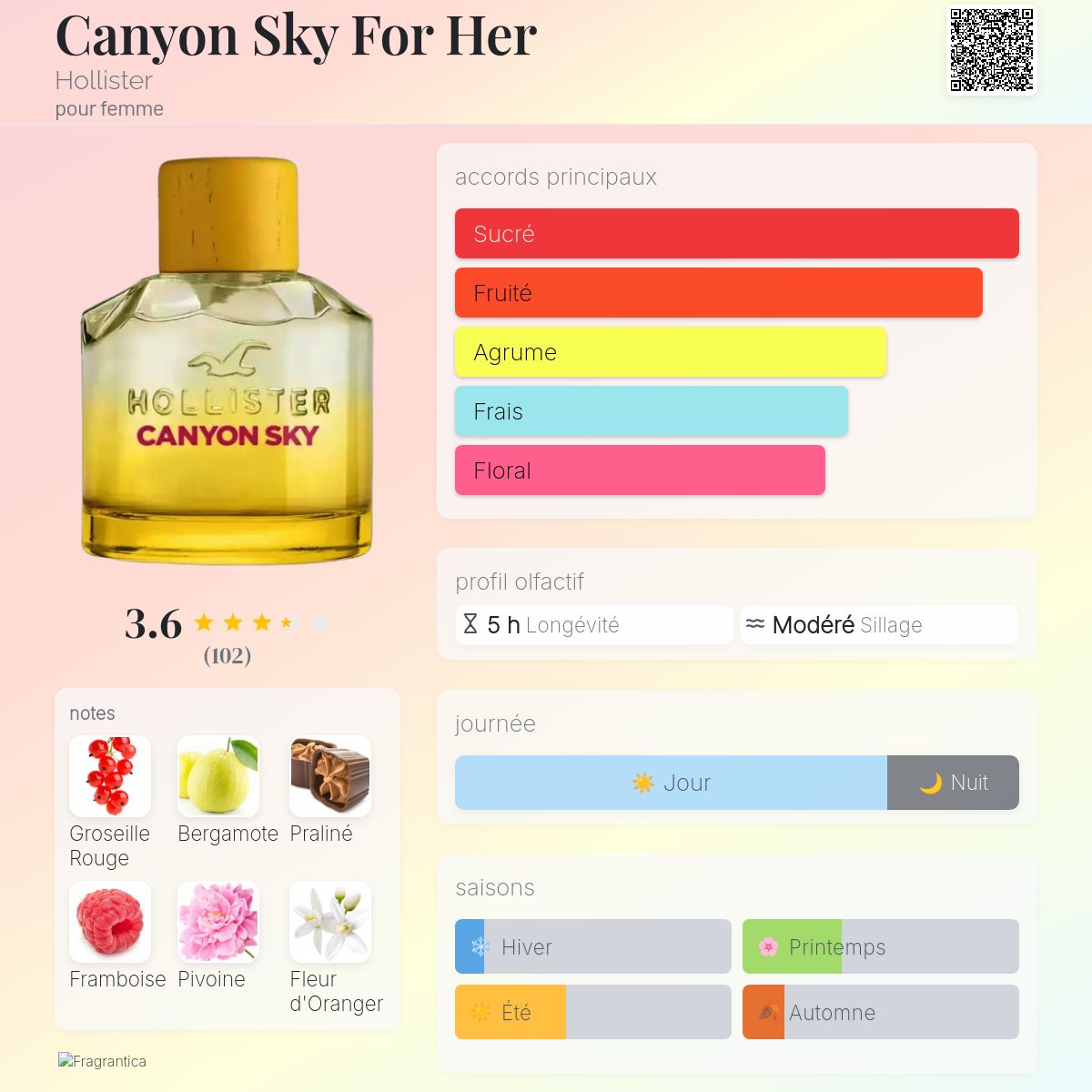 Canyon Sky For Her Hollister parfum un parfum pour femme 2023