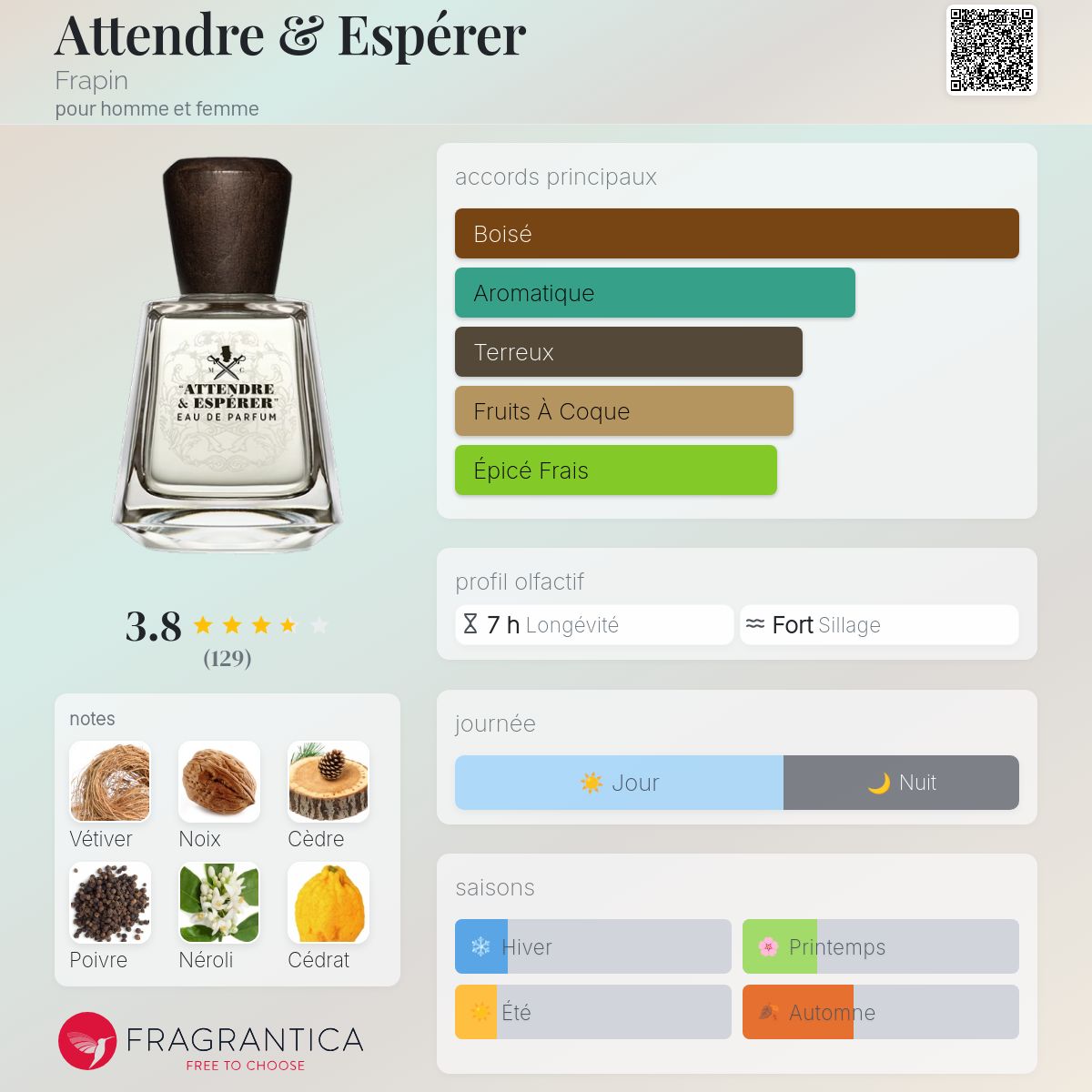 Attendre & Espérer Frapin parfum - un nouveau parfum