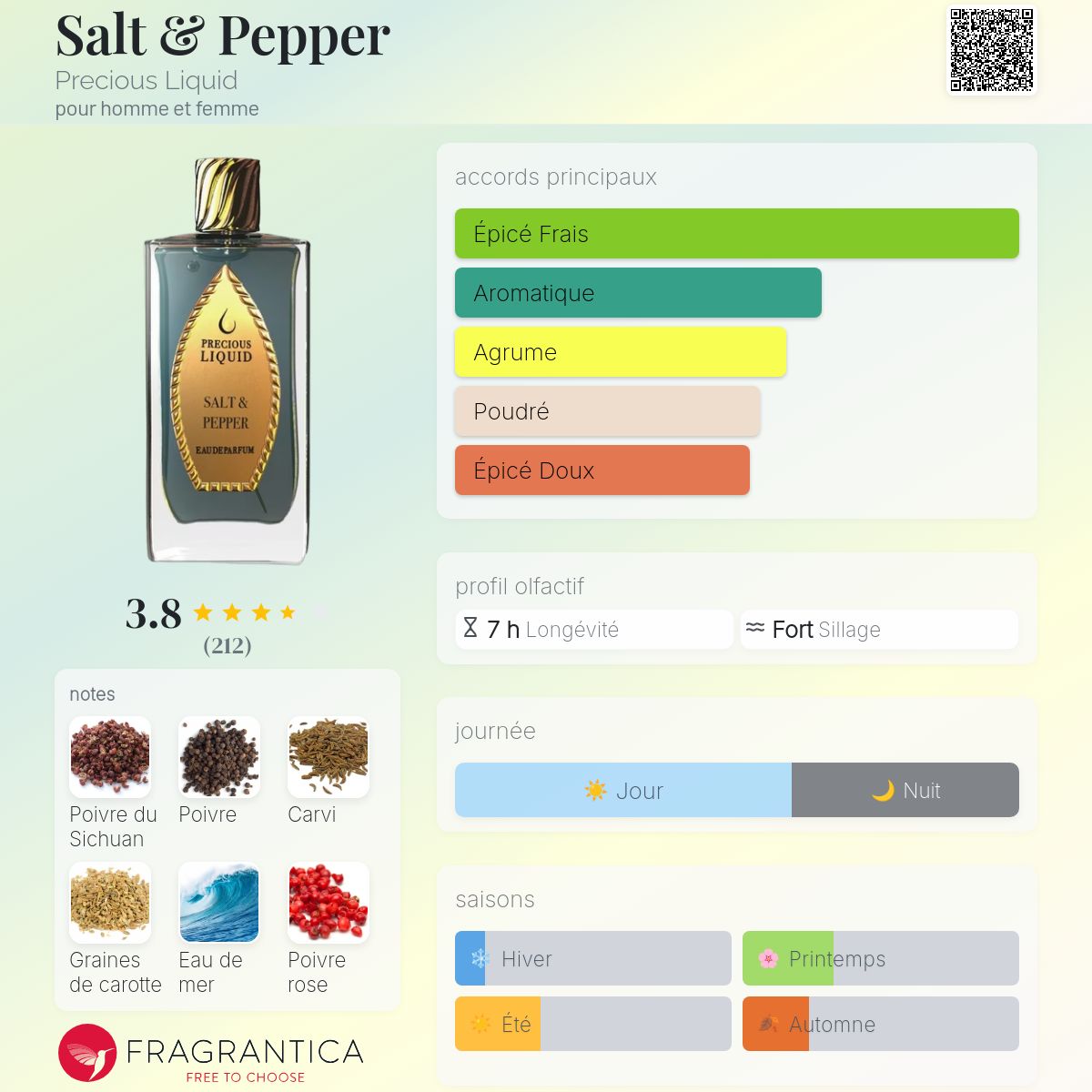 Salt & Pepper Precious Liquid parfum - un parfum pour homme et 