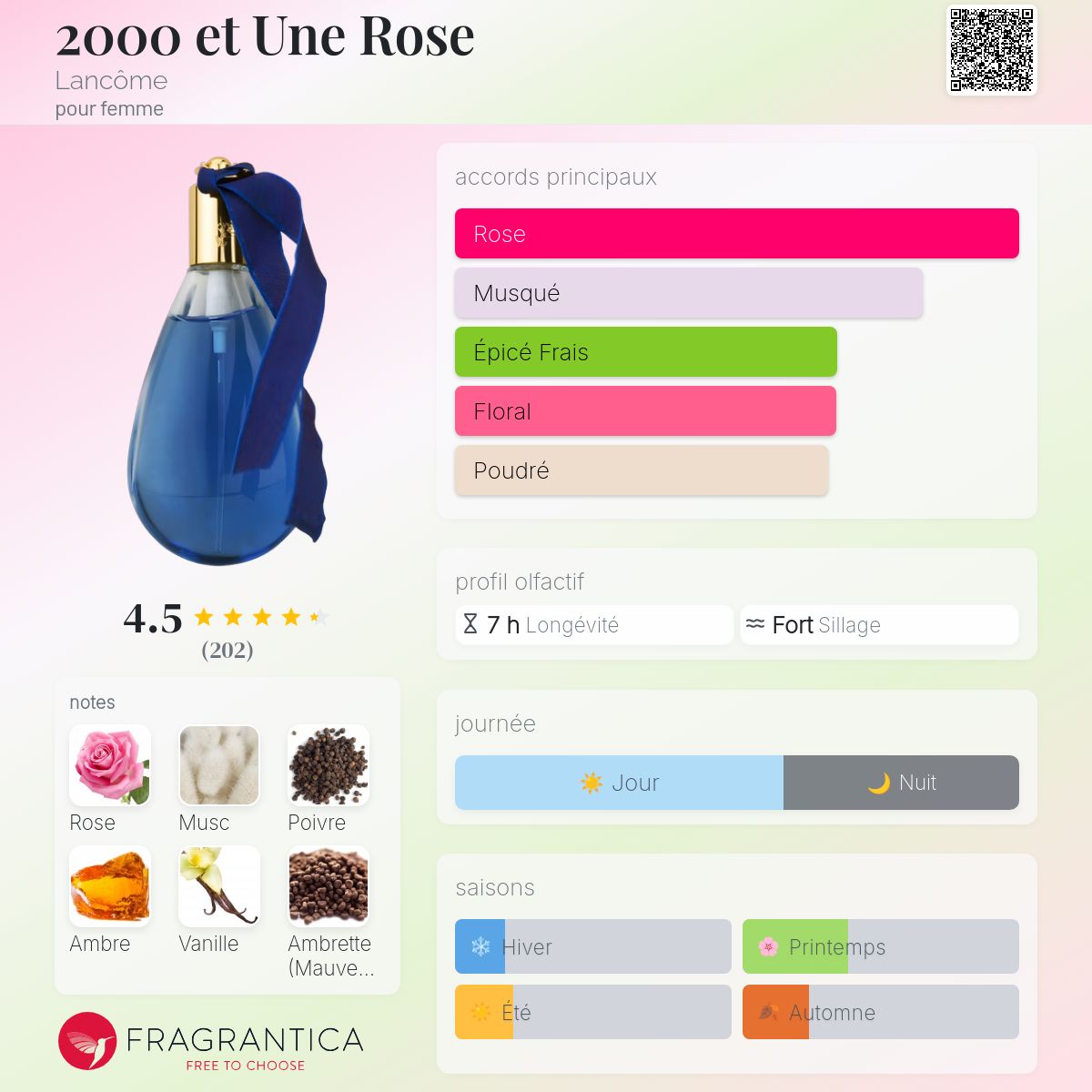 2000 et Une Rose Lancôme parfum - un parfum pour femme 1999