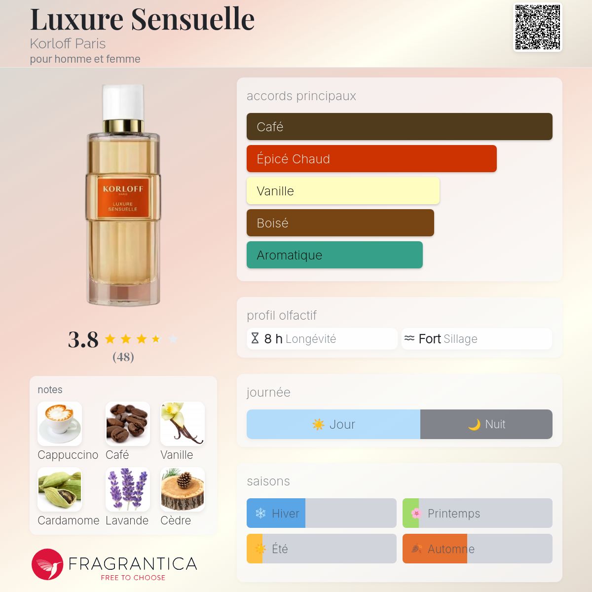 elfbar nachfüll pod läuft aus E-liquide La Luxure les 7 Péchés Capitaux Phodé 50 ml main image 0