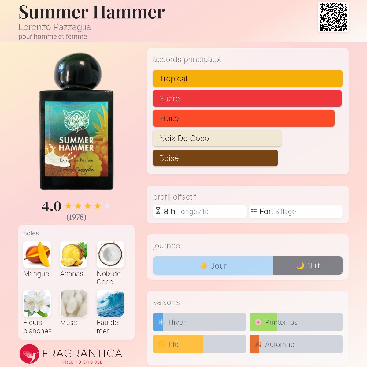 Fragrantica Card