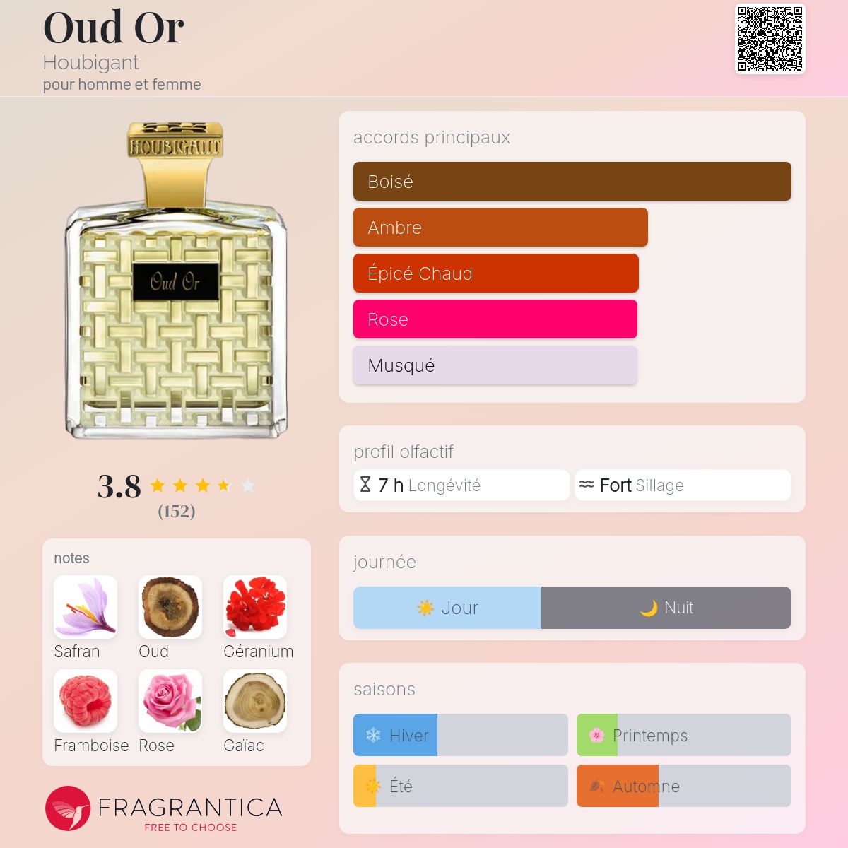 Oud Or Houbigant parfum - un parfum pour homme et femme 2023