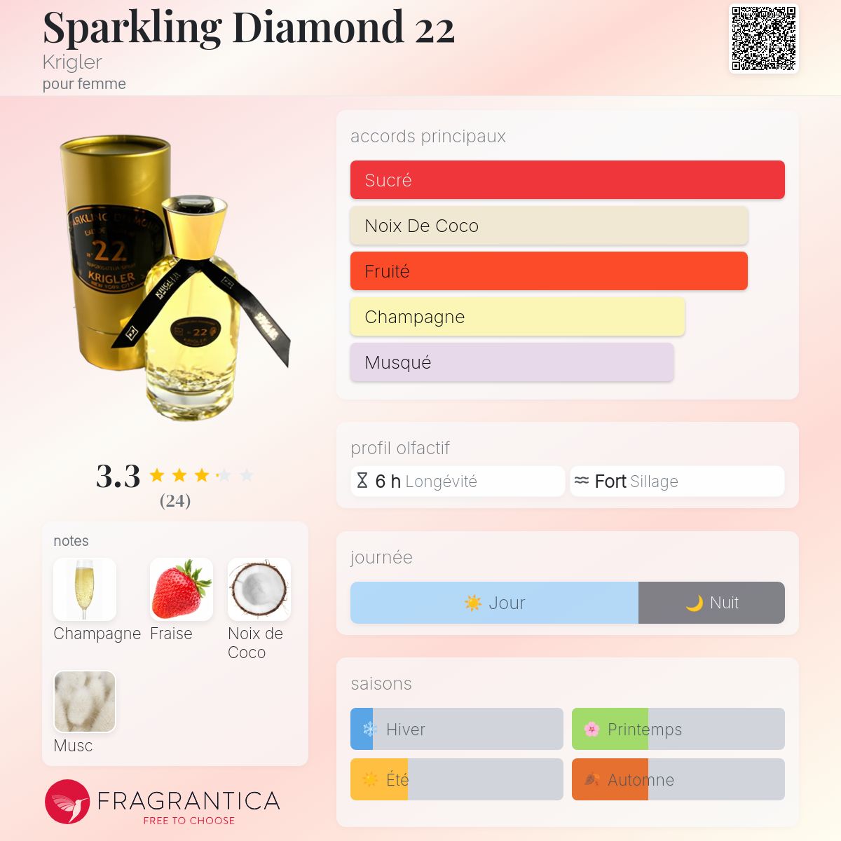 Sparkling Diamond 22 Krigler parfum - un parfum pour femme 1922