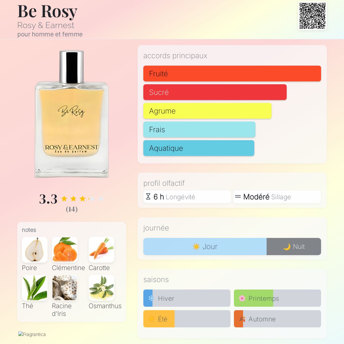 2023 Parfum Tendance 2021 Femme Les Parfums Femme Tendance