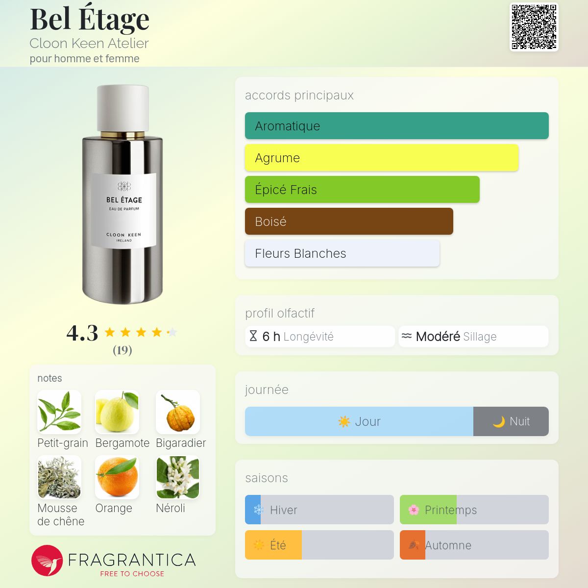 Bel Étage Cloon Keen Atelier parfum - un parfum pour homme et