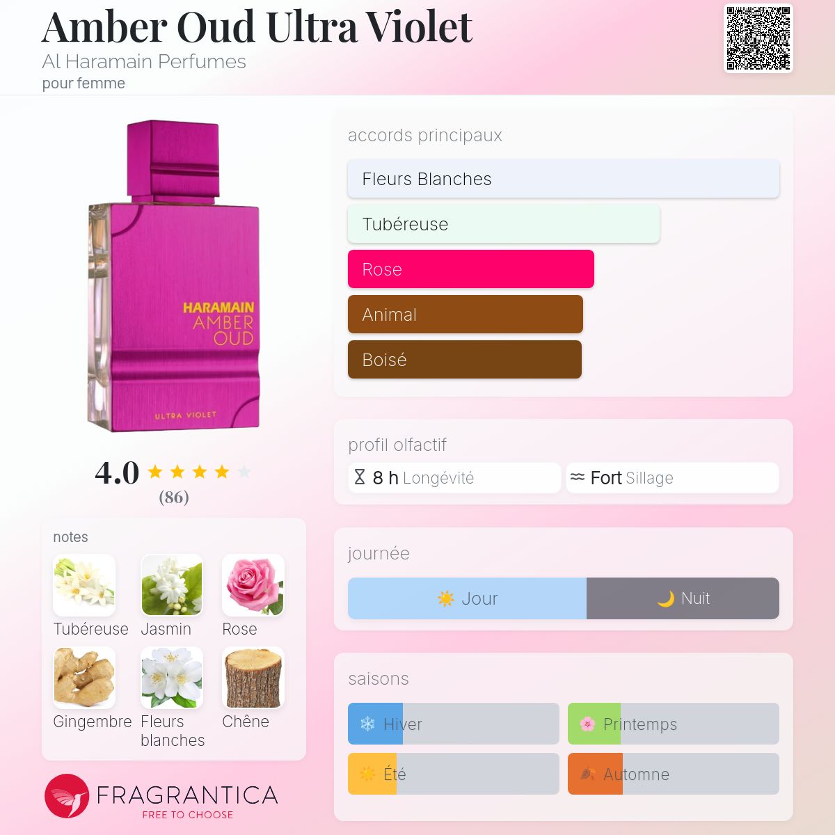 Amber Oud Ultra Violet Al Haramain Perfumes parfum - un parfum