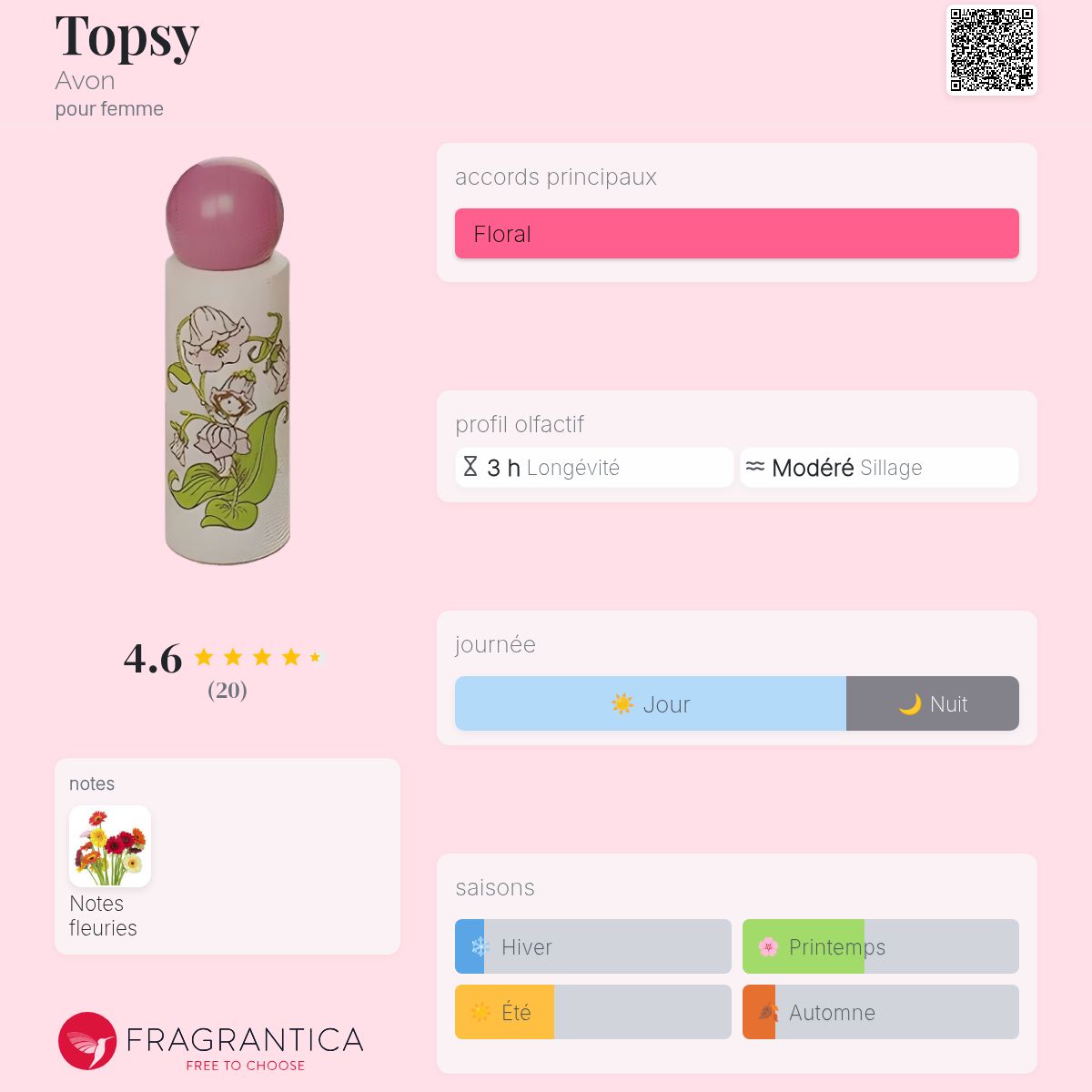 Eau De Toilette Lipsy Pour Avon - Vaporisateur 30 Ml, Notes Mandarine-violette-patchouli, Neuve