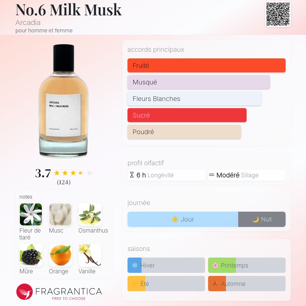 No.6 Milk Musk Arcadia parfum - un parfum pour homme et femme 2017