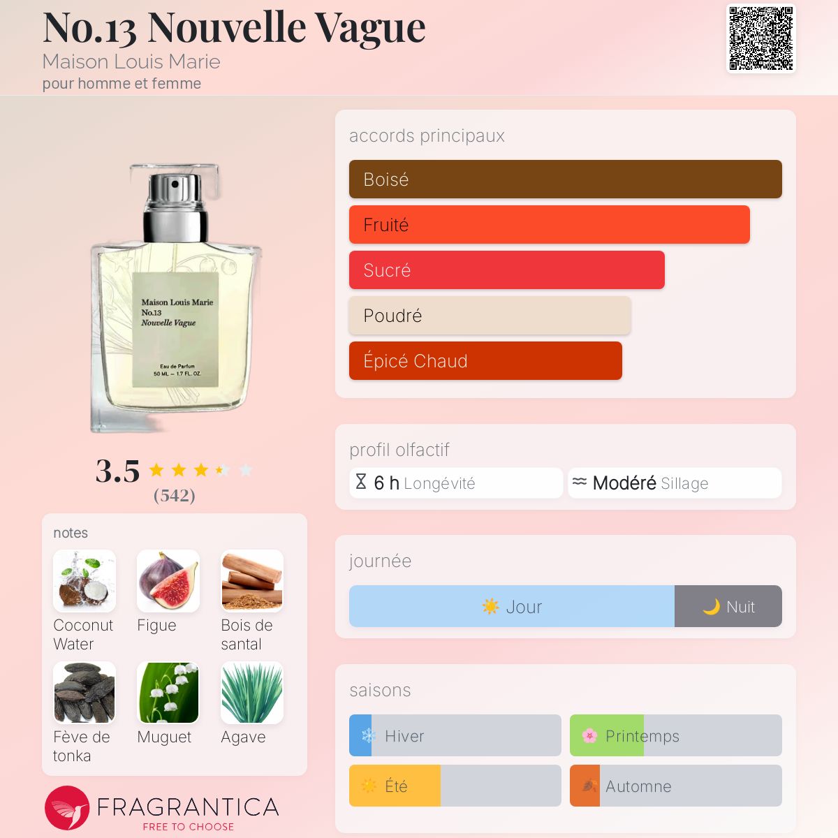 香水(ユニセックス) Maison LouisMarie No.13NouvelleVague No.13 ヌーベル ヴァーグ｜新しい波 – NOSE SHOP