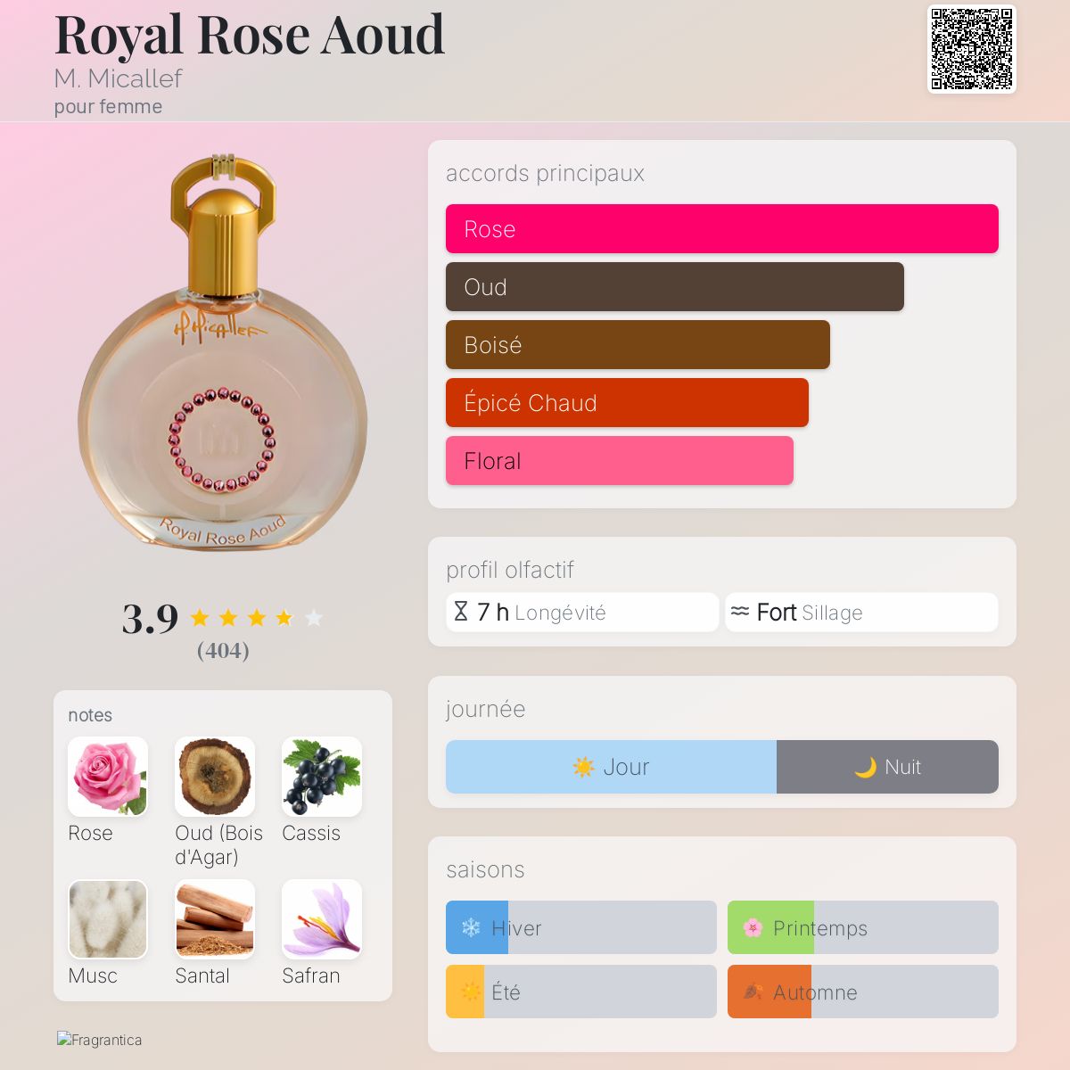 Royal Rose Aoud M. Micallef parfum - un parfum pour femme 2012