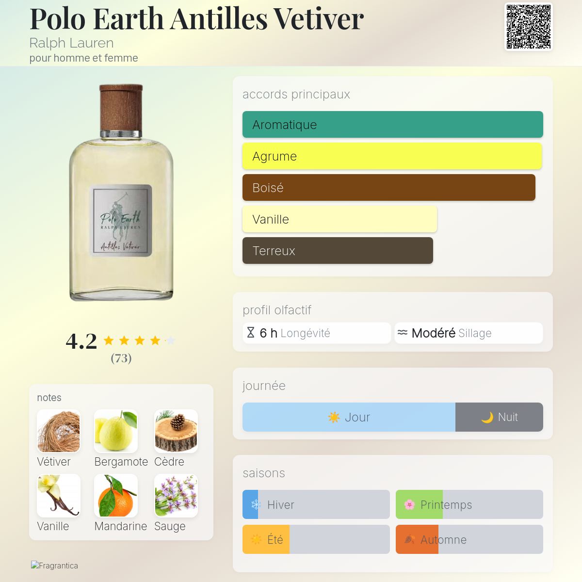 Polo Earth Antilles Vetiver Ralph Lauren parfum - un parfum pour
