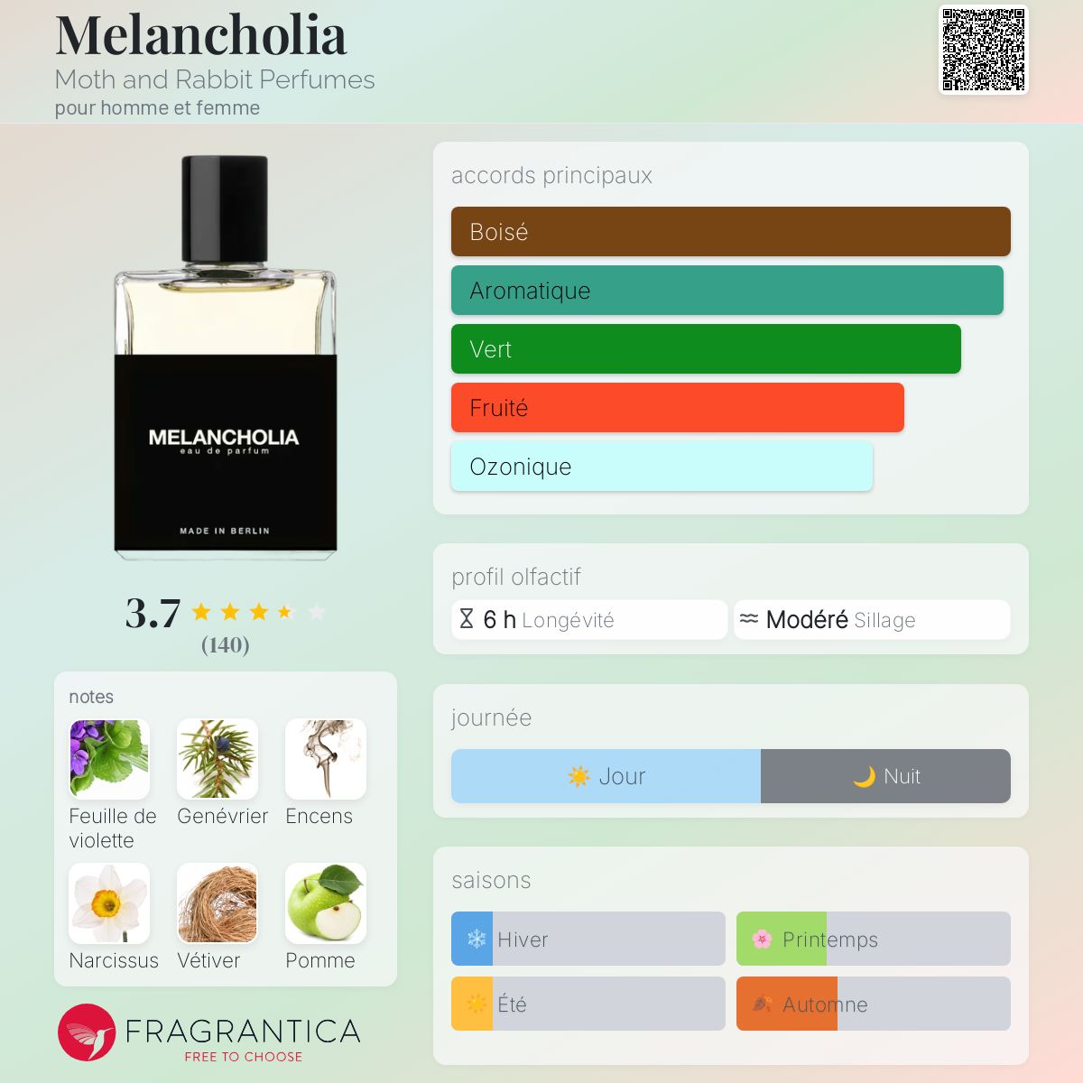 Melancholia Moth and Rabbit Perfumes parfum - un parfum pour homme