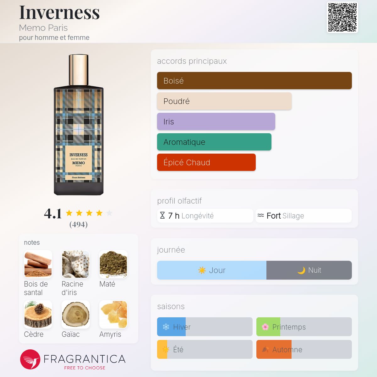 そらメモパリ インヴァネス memoparis Memo Paris Inverness Eau De