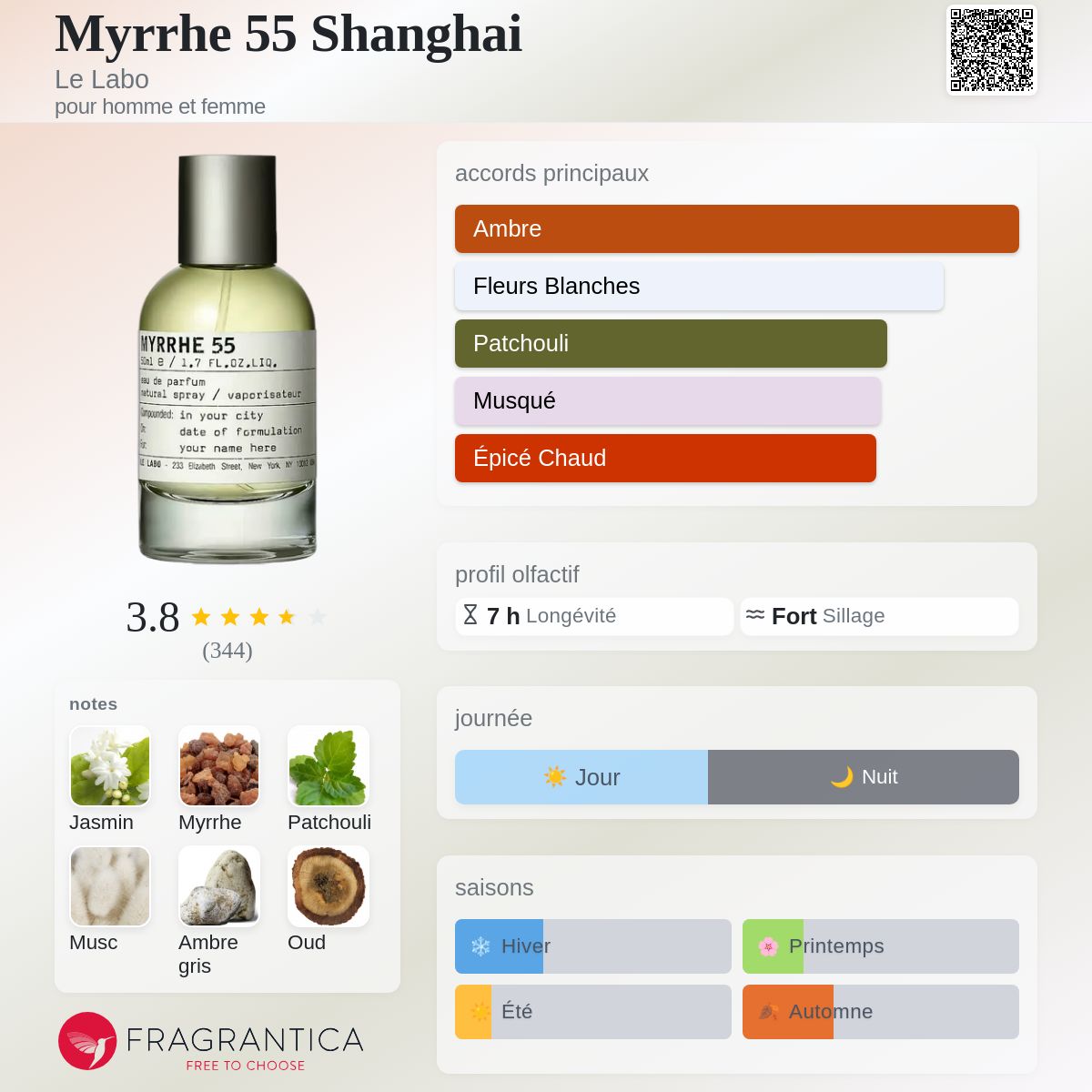 Myrrhe 55 Shanghai Le Labo parfum - un parfum pour homme et femme 2023