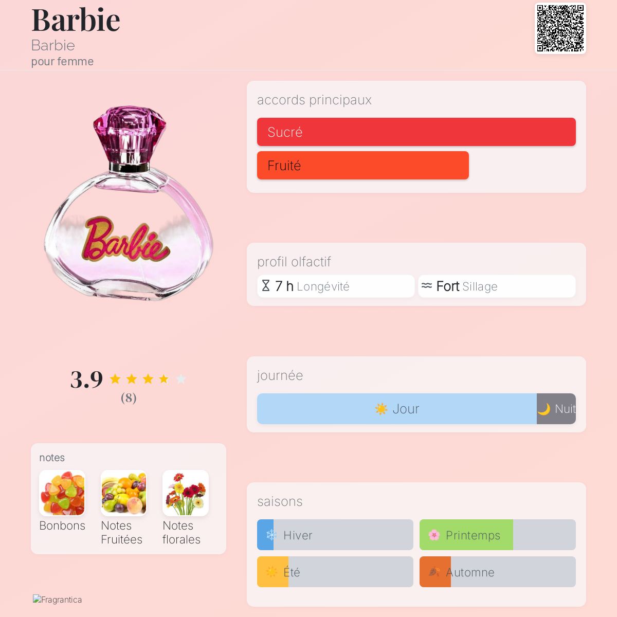 Barbie Barbie parfum un parfum pour femme 2012