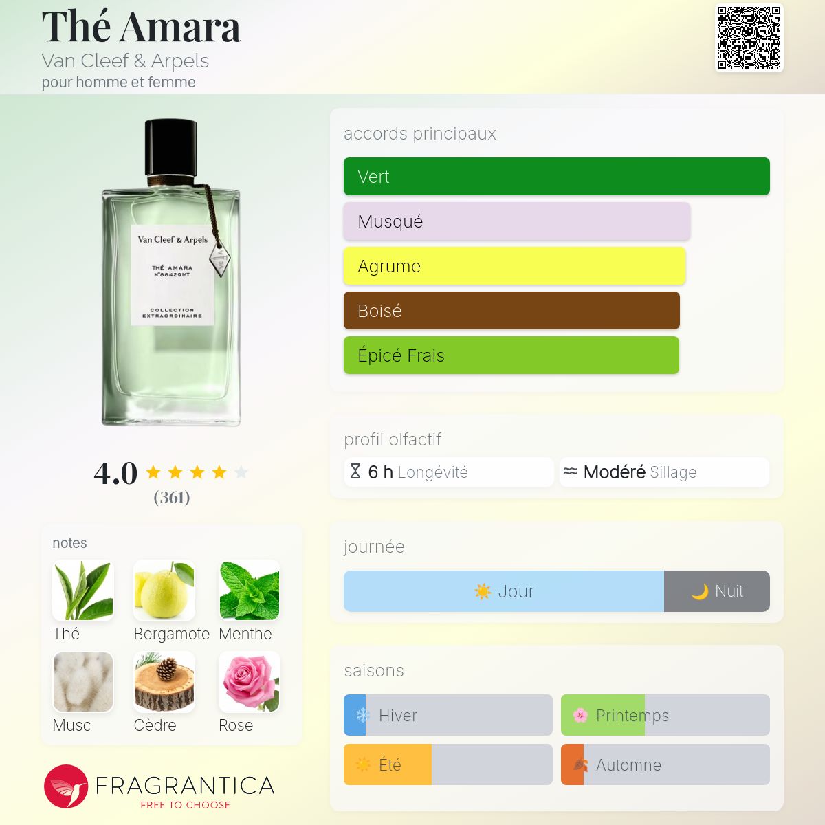 Thé Amara Van Cleef & Arpels parfum - un parfum pour homme