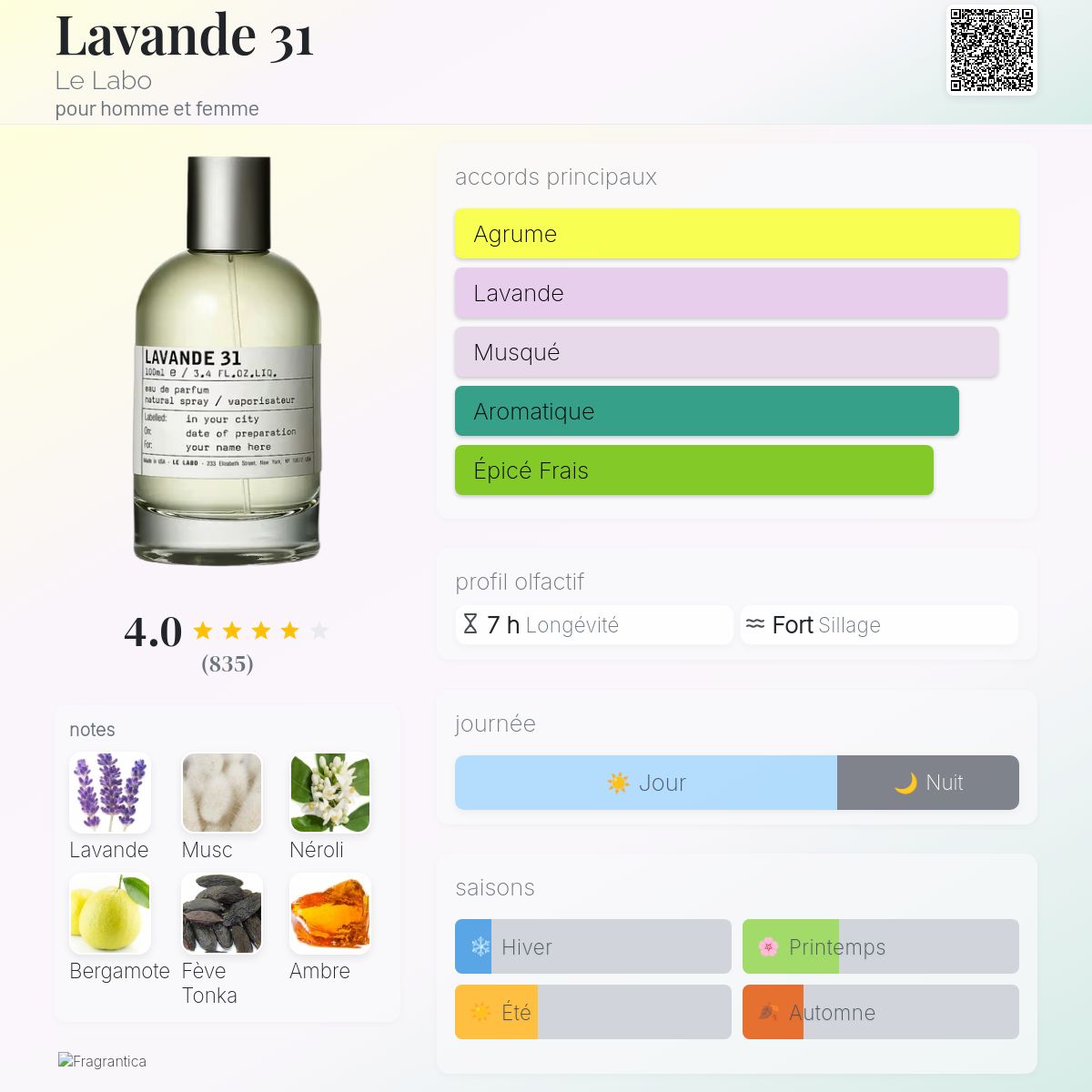 美品*LE LABO*LAVANDE31*50ml Lavande 31 Le Labo parfum - un parfum pour homme et femme 2023