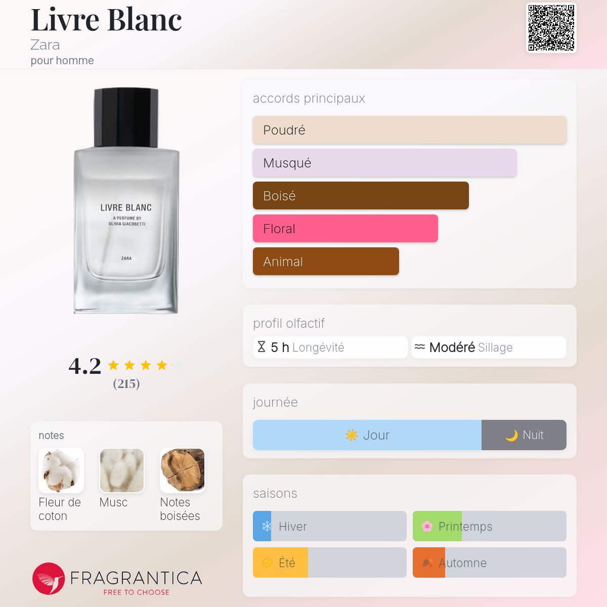 Livre Blanc Zara Cologne - un nouveau parfum pour homme 2023