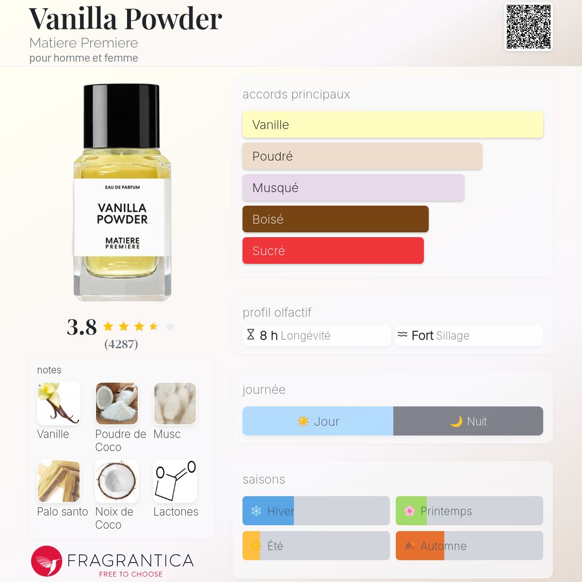 Fragrantica Card