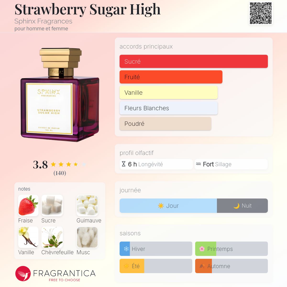 【Sphinx Cosmetics】Strawberry Sugar High Strawberry Sugar High Sphinx Fragrances parfum - un parfum
