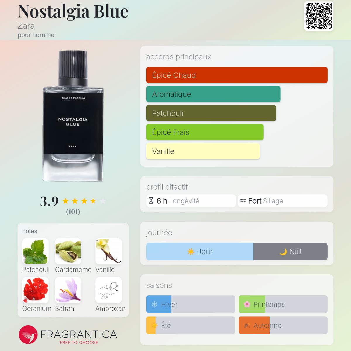 NOSTALGIA BLUE 50ml HENZA 香水 H.P.FRANCE - Henza Los Angeles nostalgia blue 50ml の通販 by