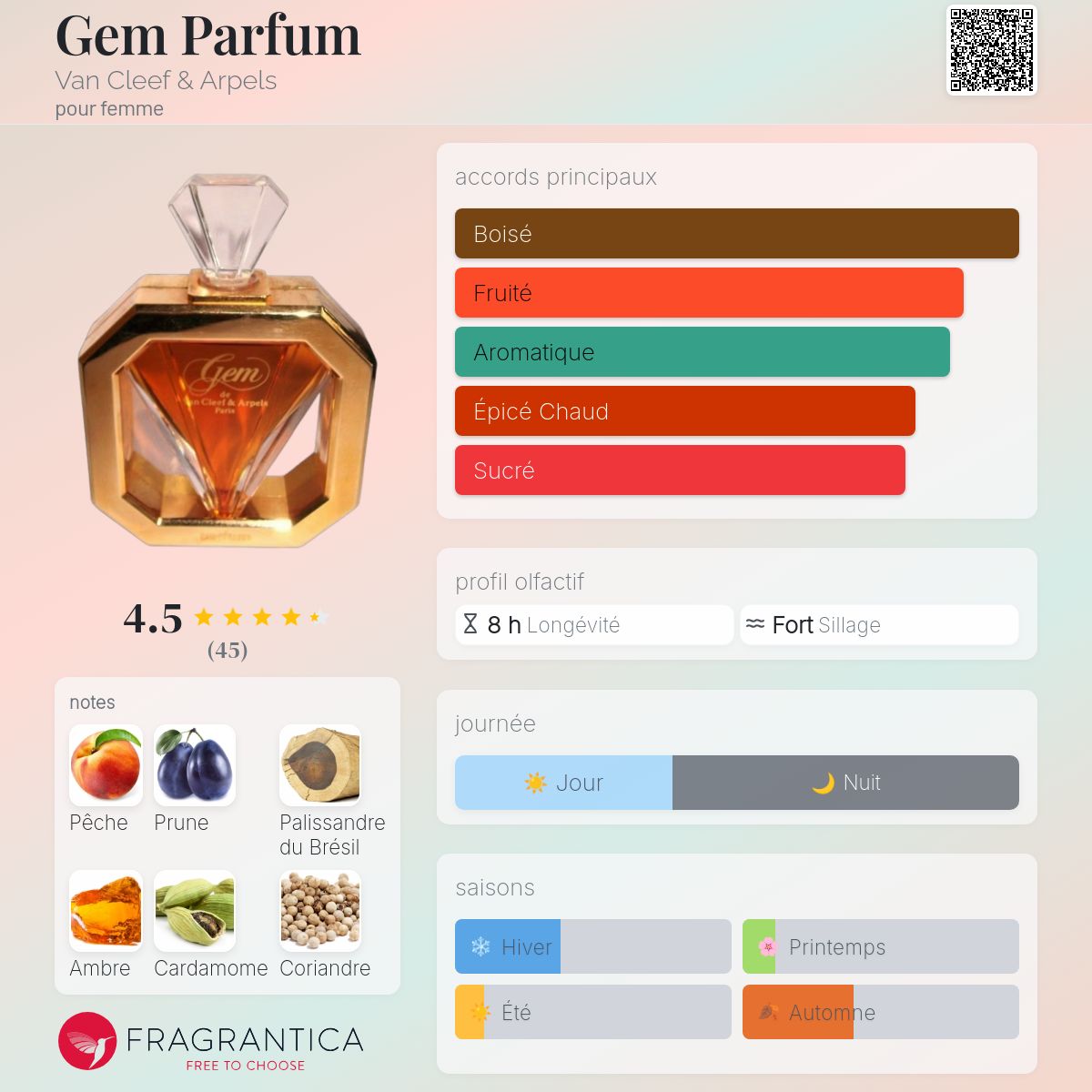 Gem Parfum Van Cleef & Arpels parfum - un parfum pour