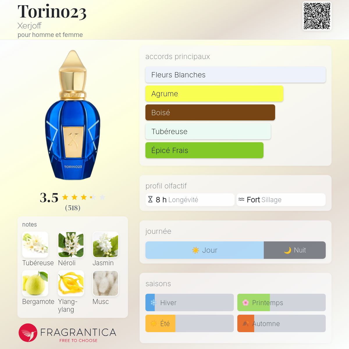 Fragrantica Card