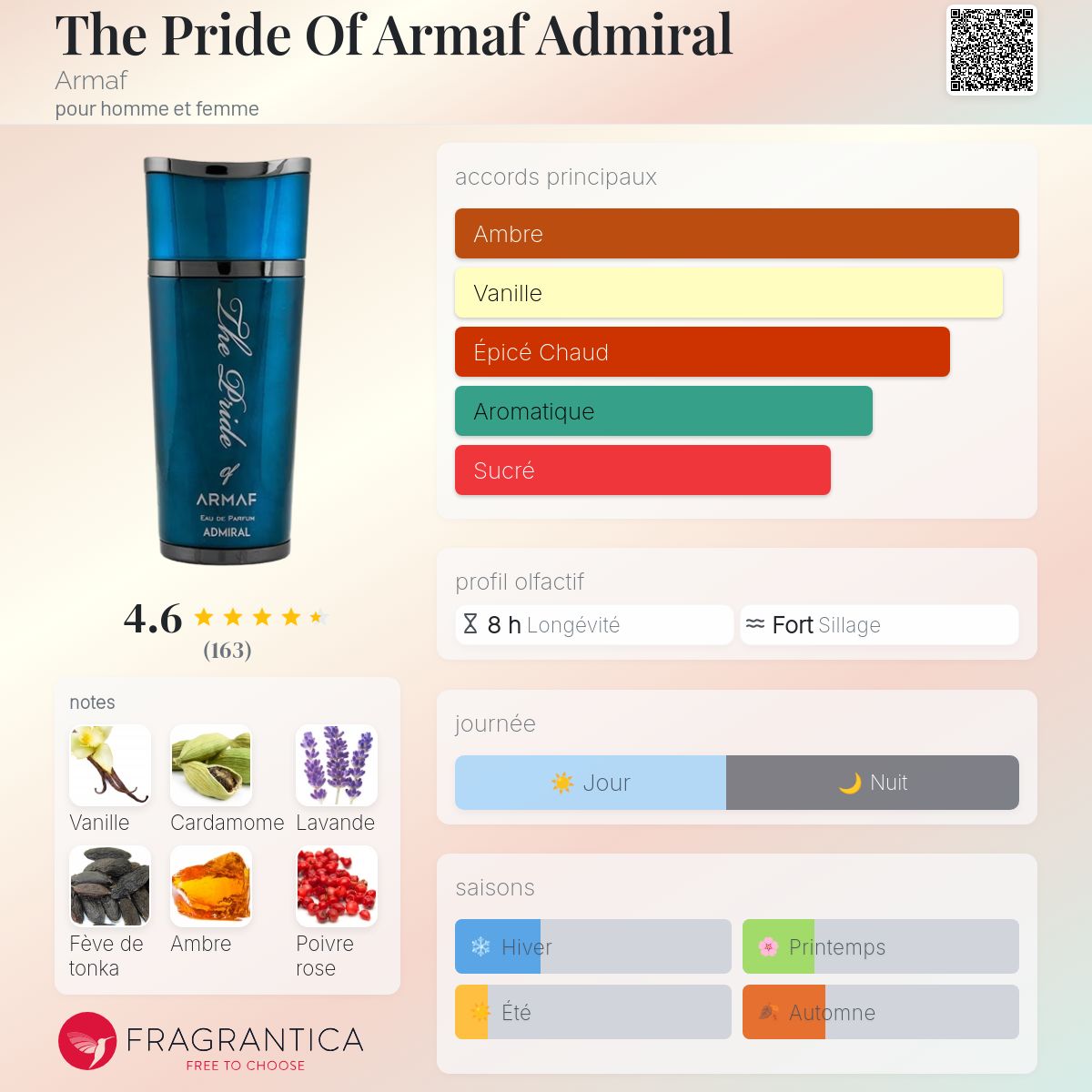 Armaf The Pride Eau De Parfum Spray Für Männer – Orientalisch-würziger Duft, 100 Ml Flakon