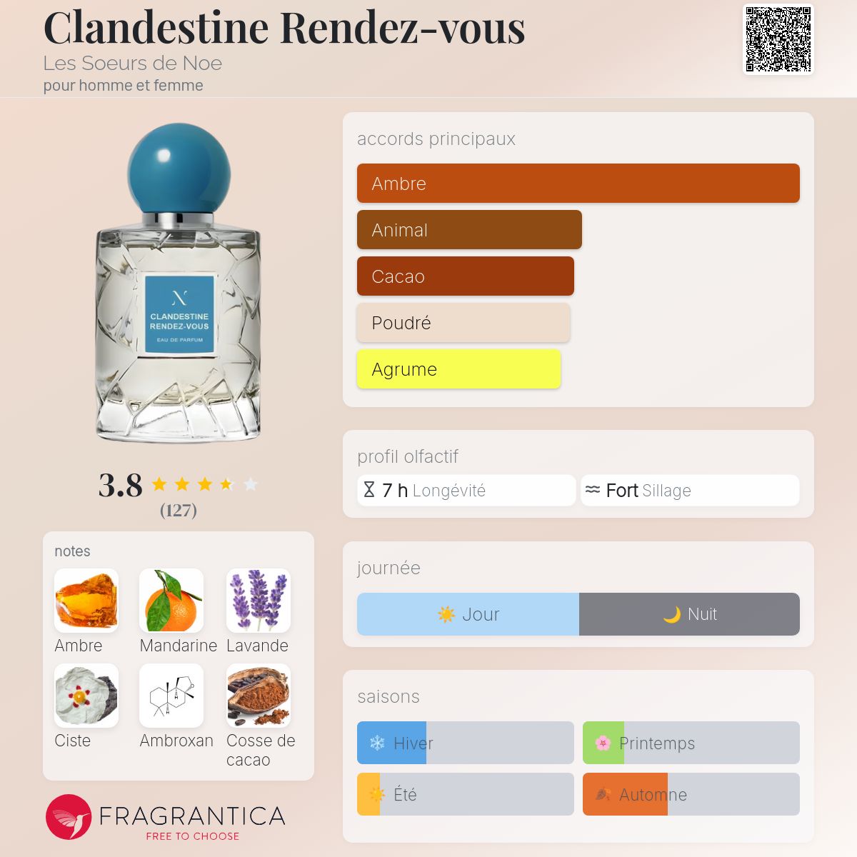 Clandestine Rendez-vous Les Soeurs de Noe parfum - un parfum pour