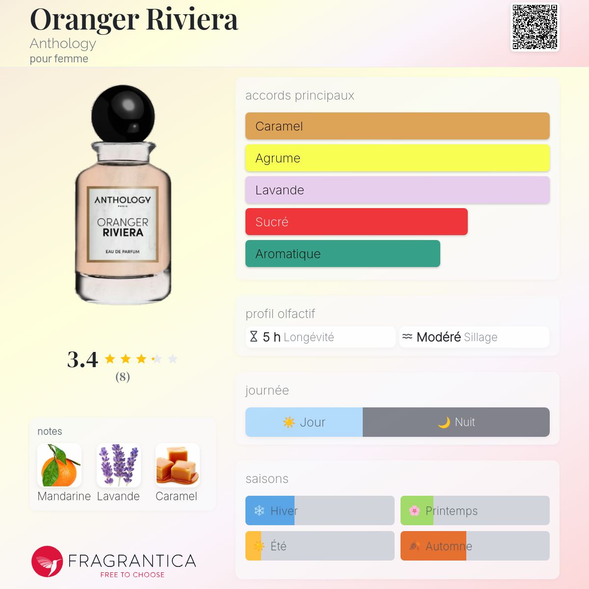 Automne Les Meilleurs Parfums Pour Femme 2021 Oranger Riviera