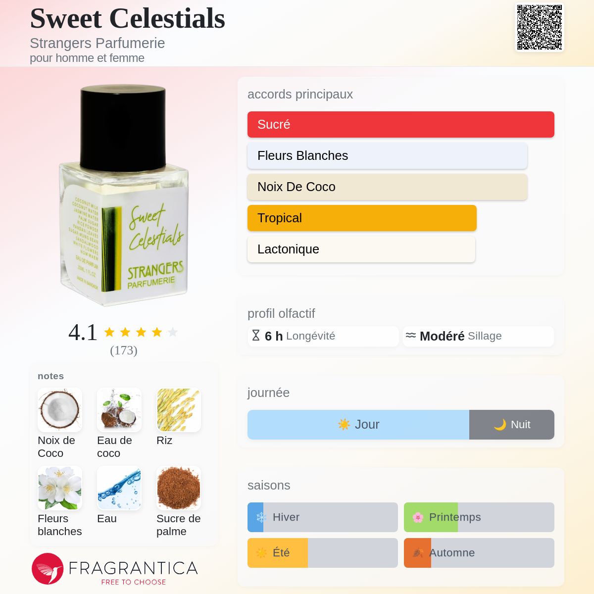 Sweet Celestials Strangers Parfumerie parfum - un parfum pour