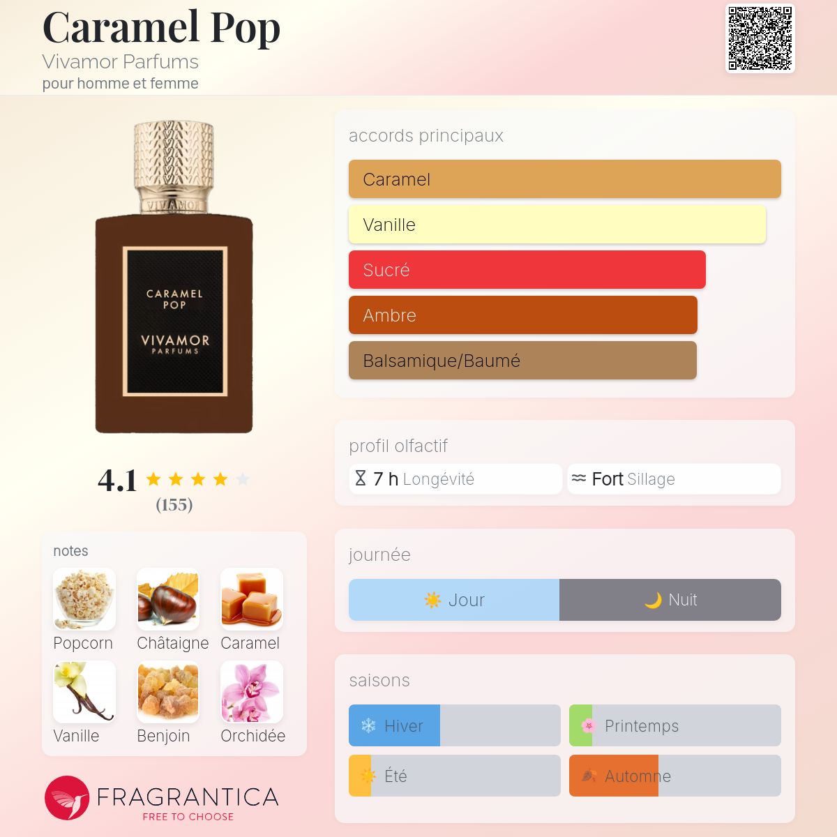 elfbar nachfüll pod läuft aus Caramel Pop Vivamor Parfums parfum