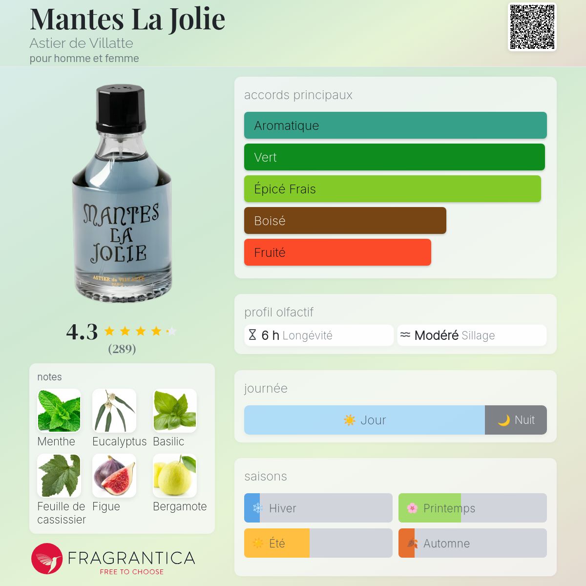 Mantes La Jolie Astier de Villatte parfum - un parfum pour homme et femme  2023