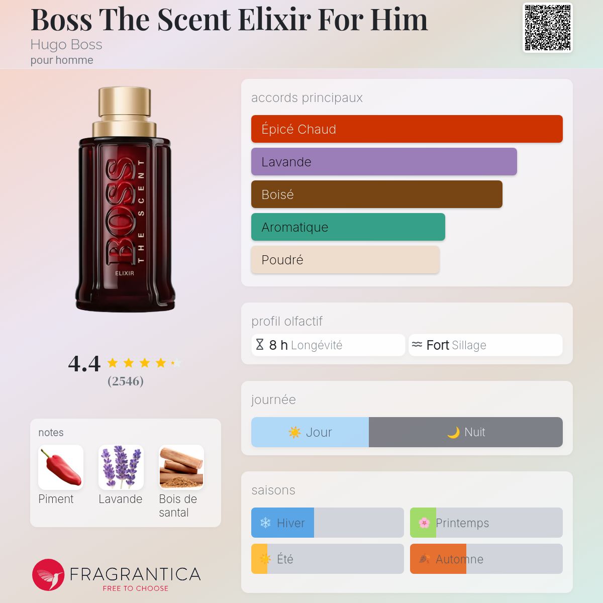 Fragrantica Card