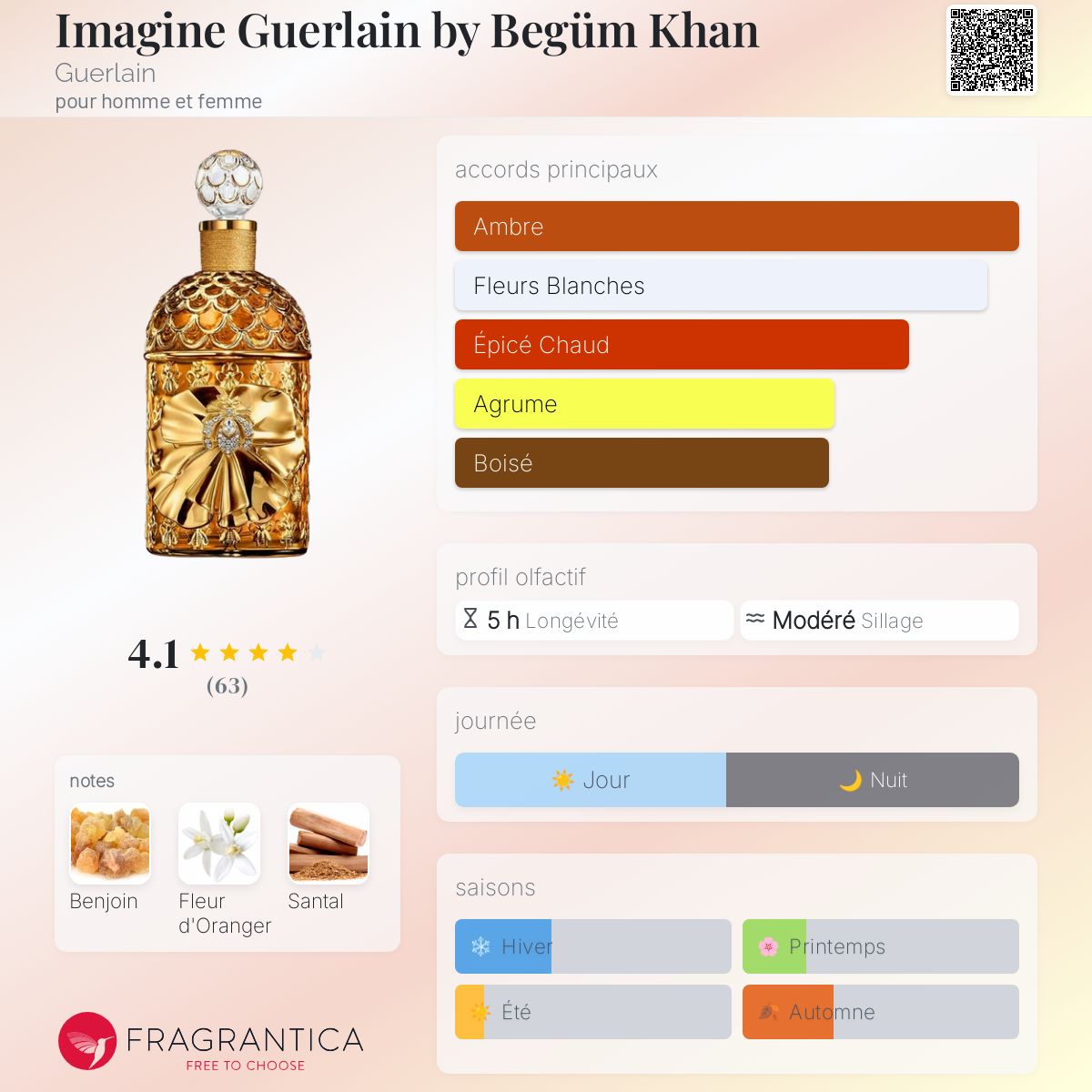 Imagine Guerlain by Begüm Khan Guerlain parfum - un parfum pour
