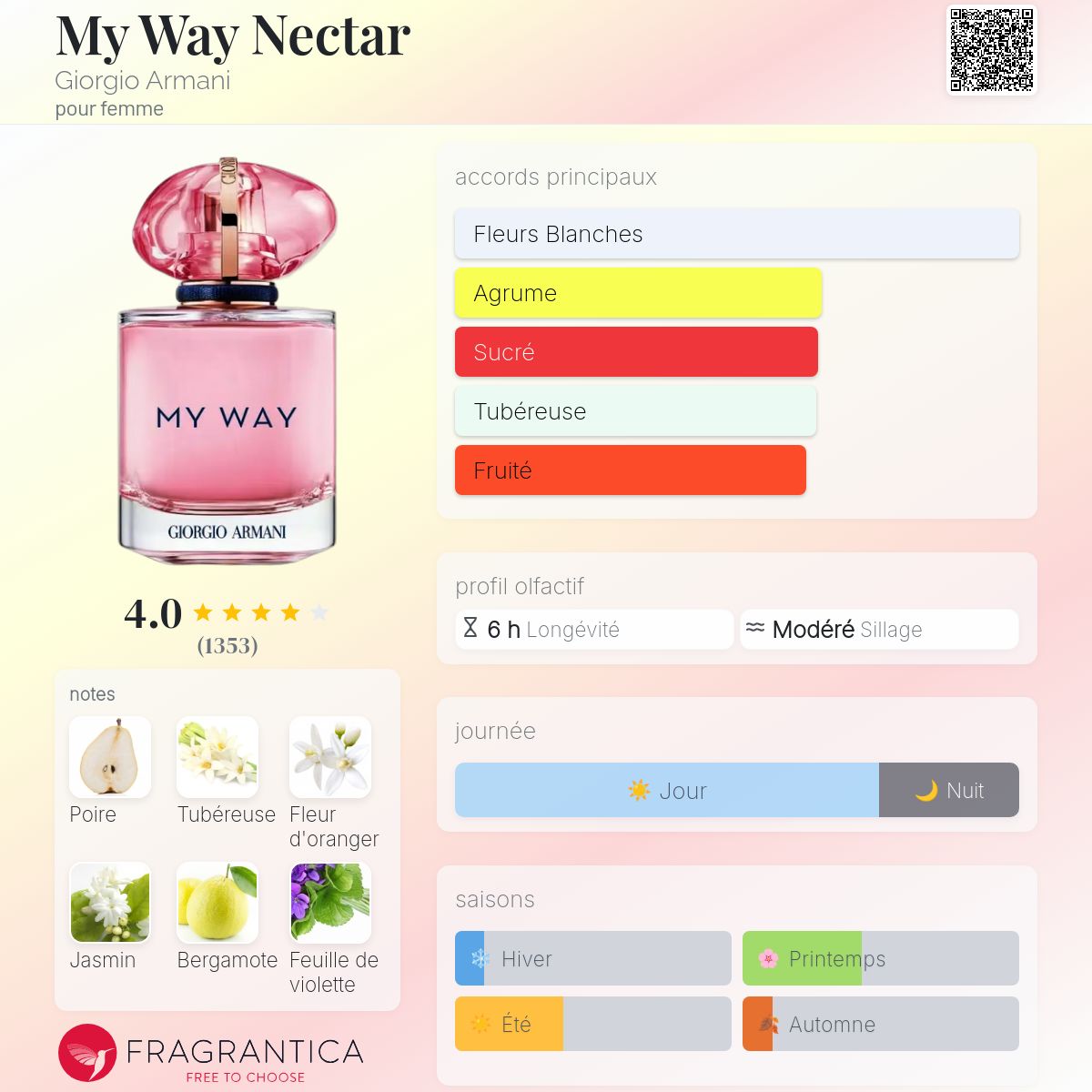 My Way Nectar Giorgio Armani parfum - un nouveau parfum pour femme