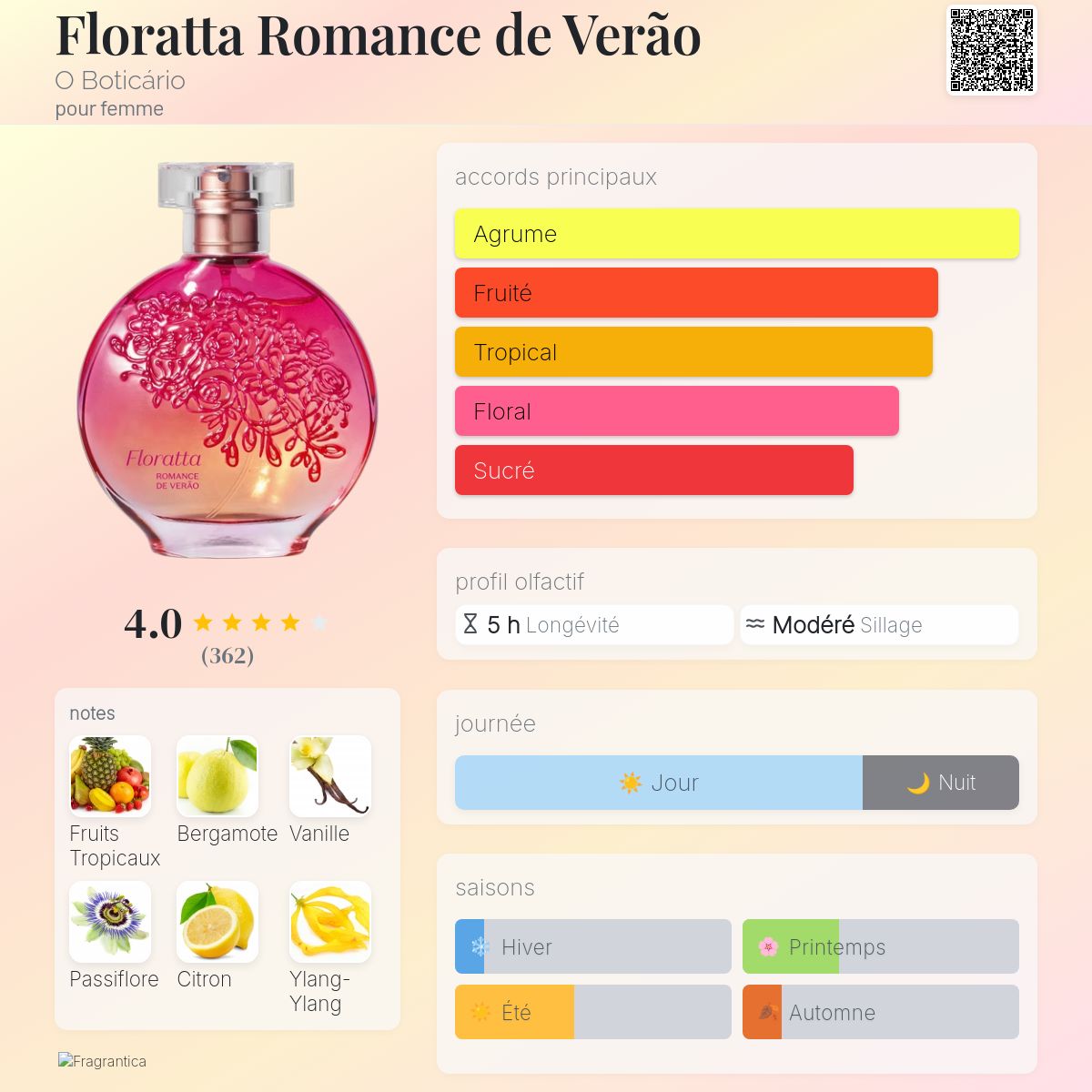 Floratta Romance de Verão O Boticário parfum un parfum pour