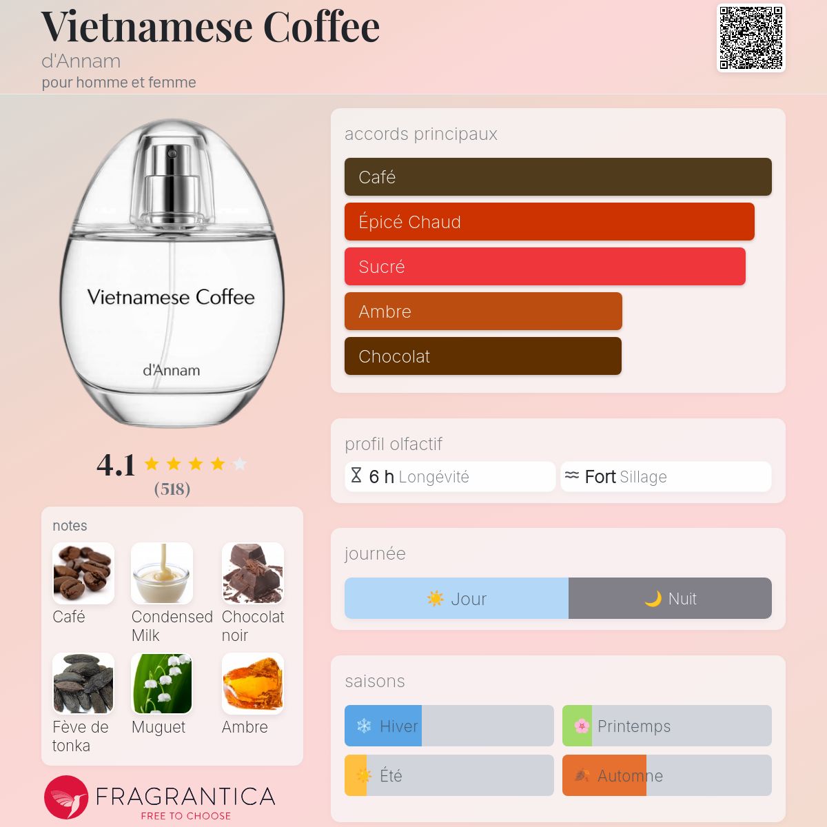 香水(ユニセックス) Vietnamese Coffee d'Annam EDP 50ml