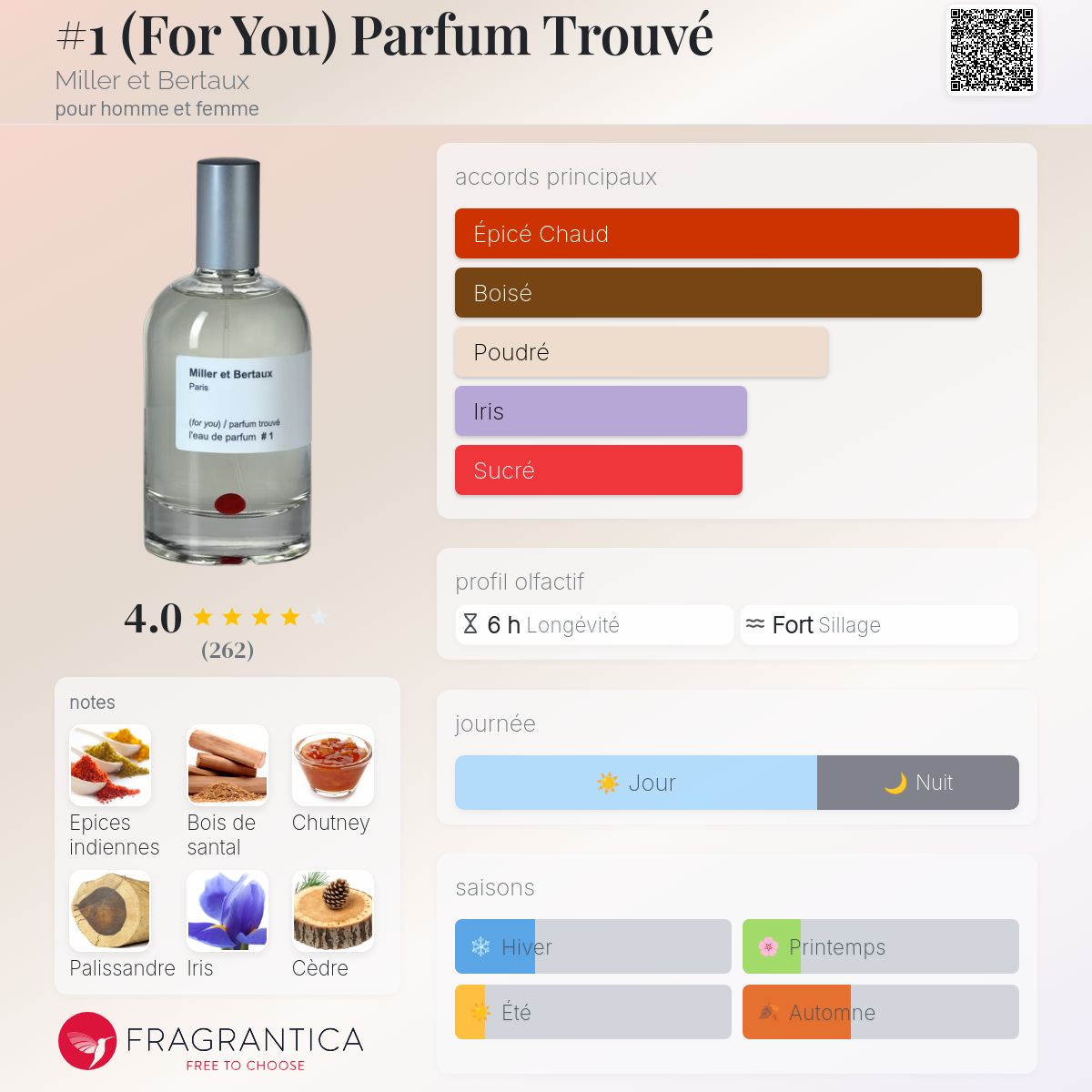 1 (For You) Parfum Trouvé Miller et Bertaux parfum - un parfum