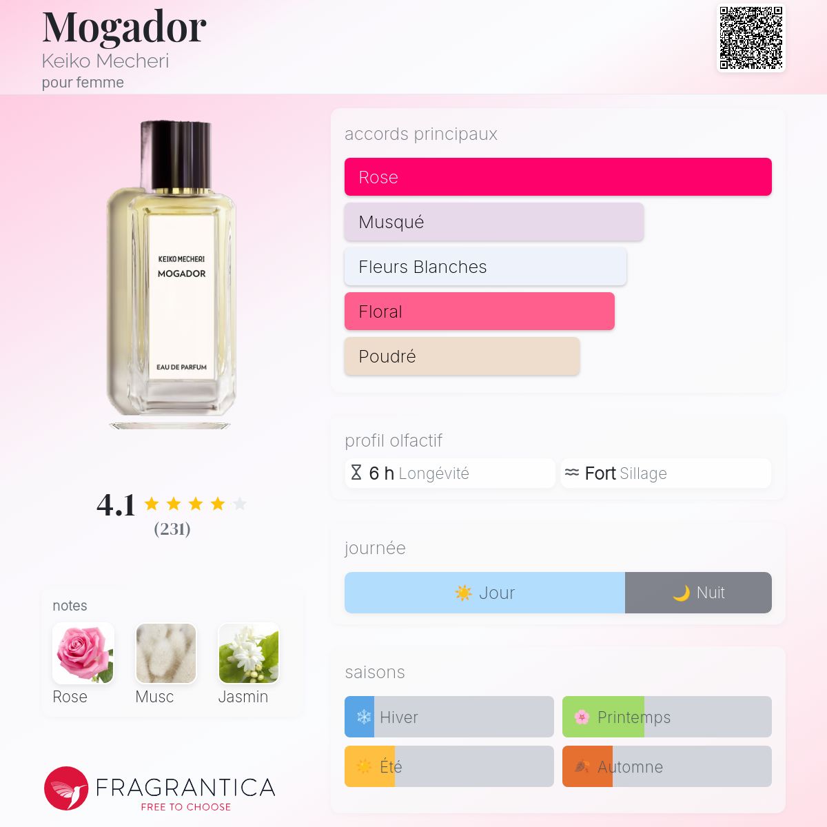 Mogador Keiko Mecheri parfum - un parfum pour femme 2005