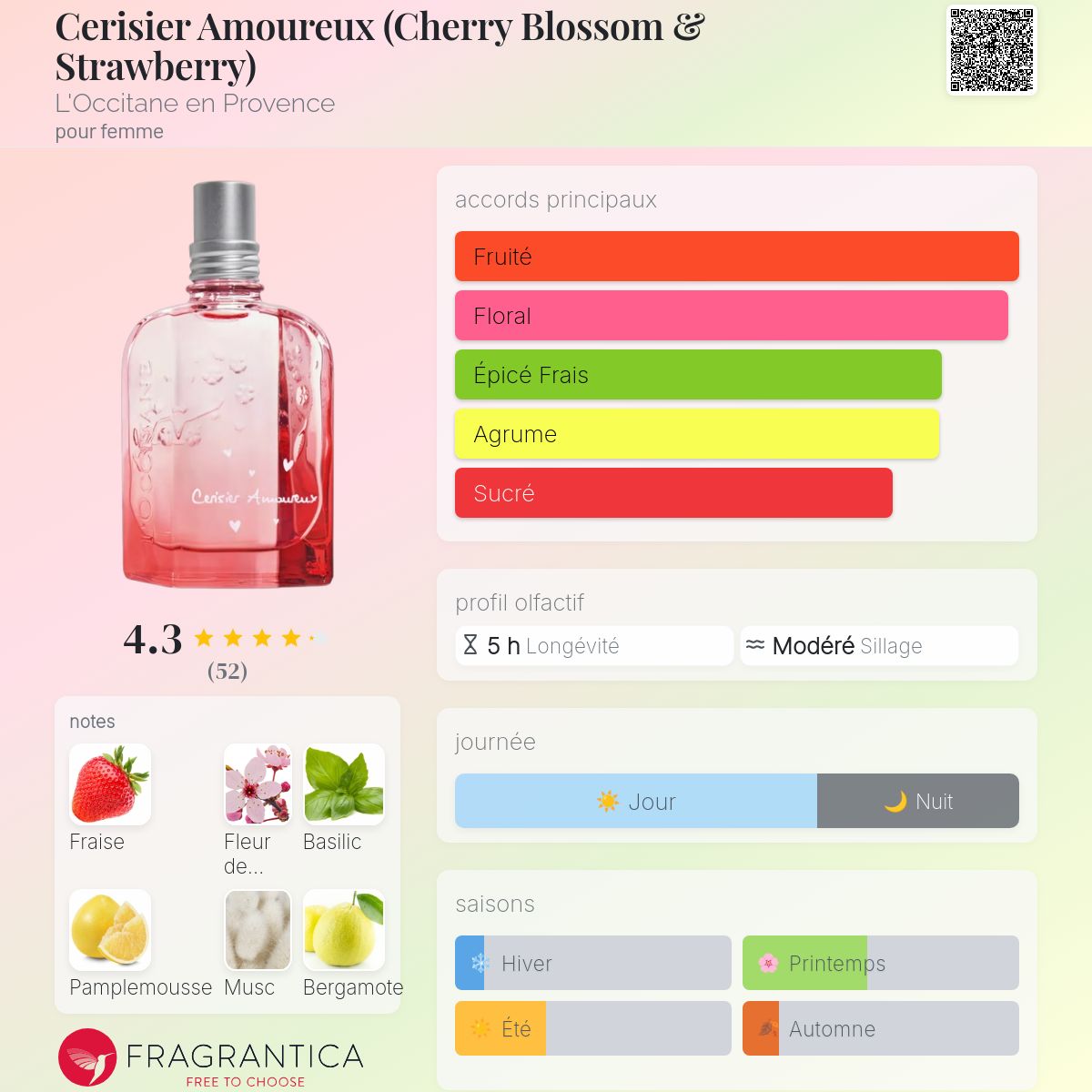Cerisier Amoureux (Cherry Blossom & Strawberry) L'Occitane en
