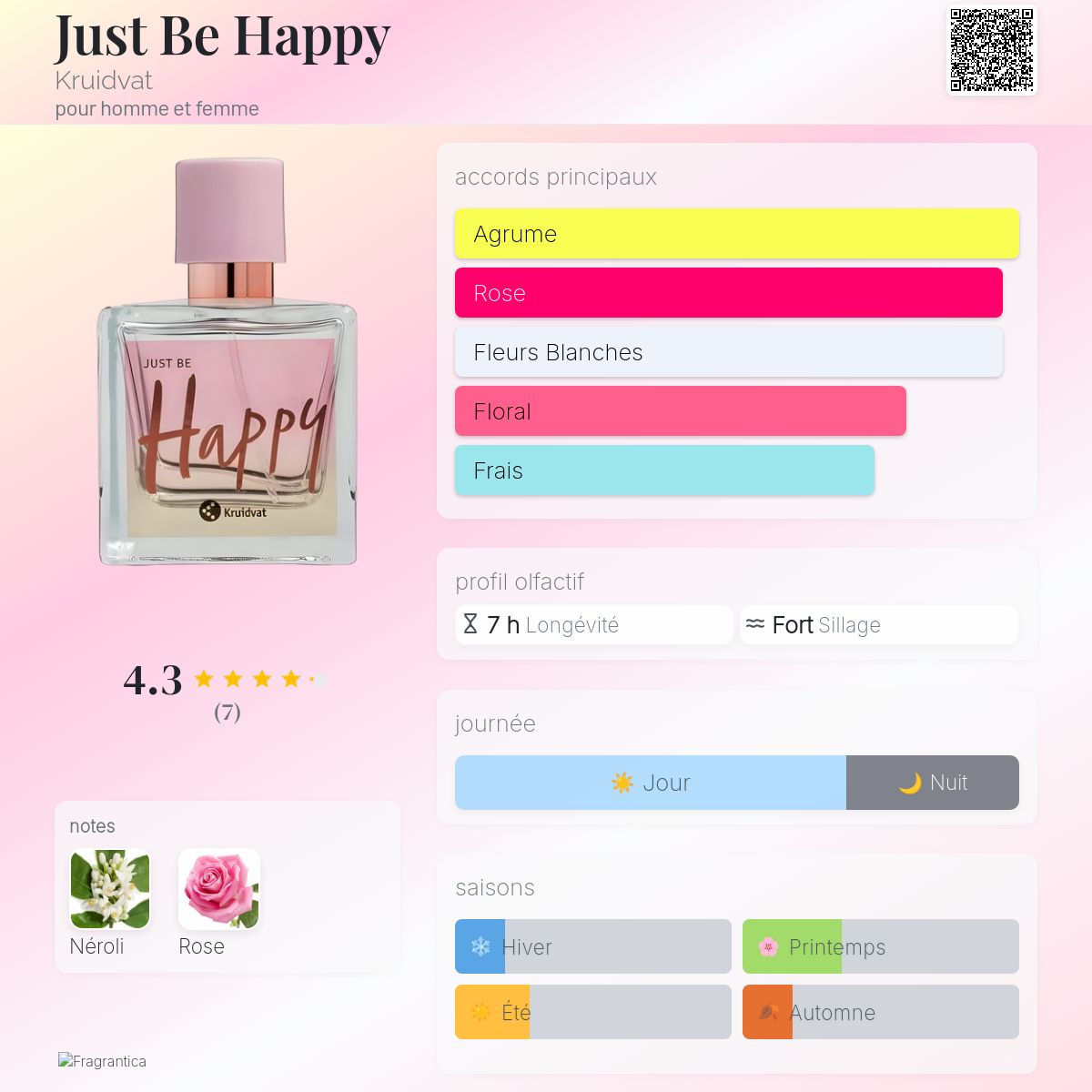 Just Be Happy Kruidvat parfum un parfum pour homme et femme 2022