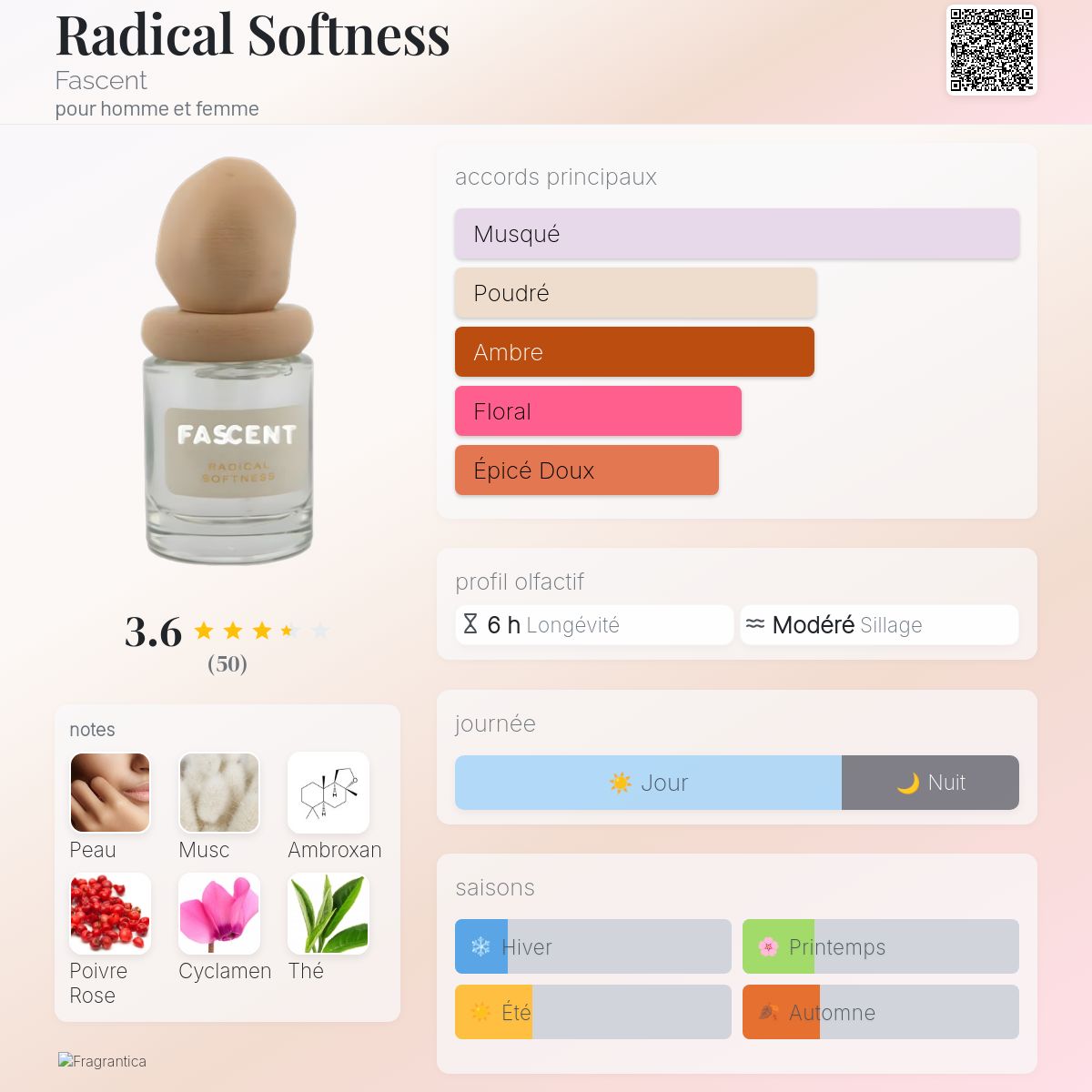 Radical Softness Fascent parfum - un parfum pour homme et femme 2023