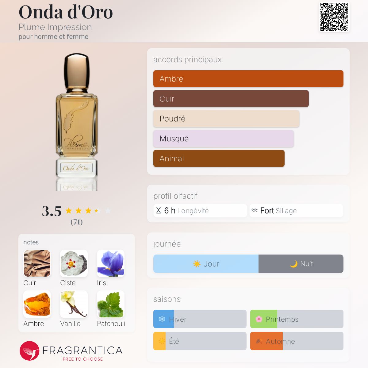 Onda d'Oro Plume Impression parfum - un nouveau parfum