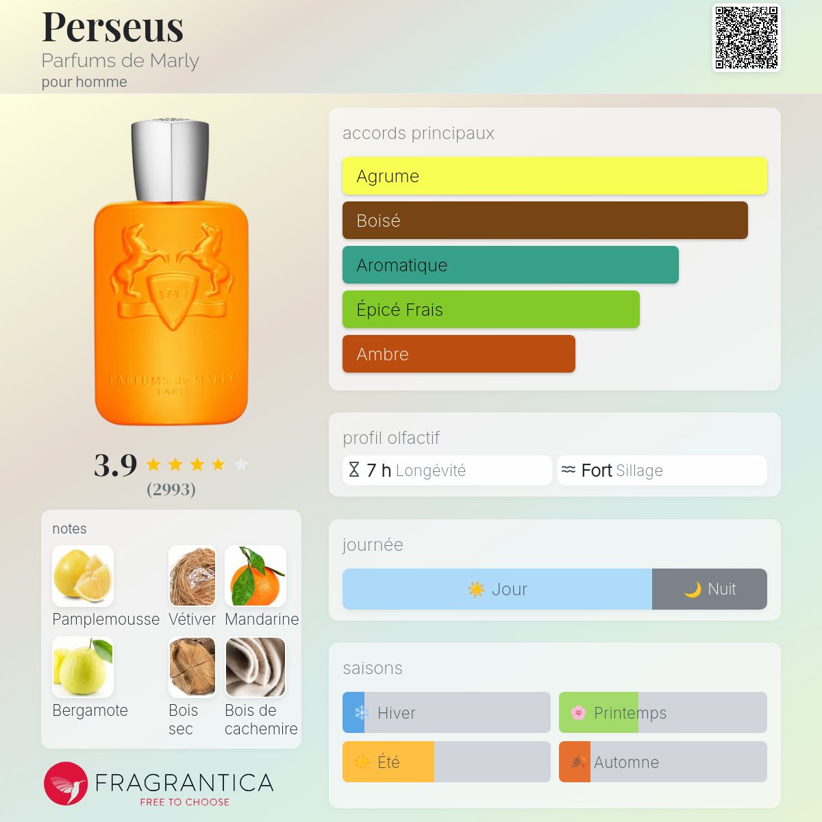 Fragrantica Card
